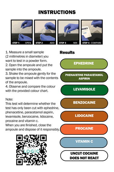 DETOX - TESTLOGIC COCAINE CUTS